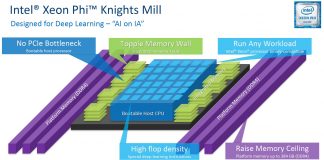 Intel Xeon Phi Knights Mill High Level