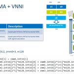 Intel Xeon Phi Knights Mill QVNNI