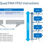 Intel Xeon Phi Knights Mill Quad FMA