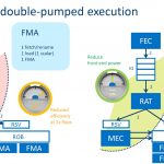 Intel Xeon Phi Knights Mill Quad FMA Efficiency