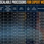 Intel Xeon Scalable For Workstations