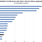 Intel Xeon Silver 4112 GROMACS 57K Atom Benchmark