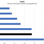 Intel Xeon Silver 4112 NAMD Benchmark