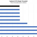 Intel Xeon Silver 4112 Sysbench Single Threaded CPU Benchmark