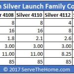Intel Xeon Silver Launch Family Comparison