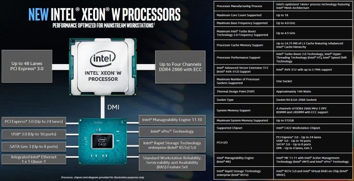 Intel Xeon W Processor Platform Overview