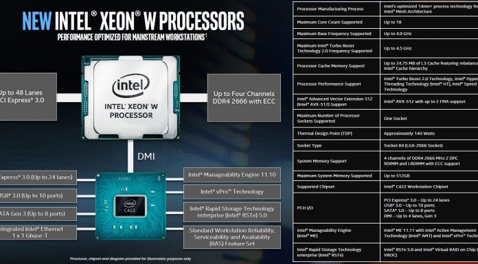 New Intel Xeon W Processors for Professional Workstations Announced Intel Xeon W Processor Platform Overview