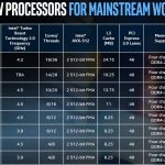 Intel Xeon W Processor SKU List