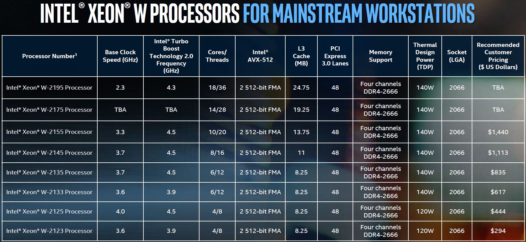 Intel Xeon W Processor SKU List
