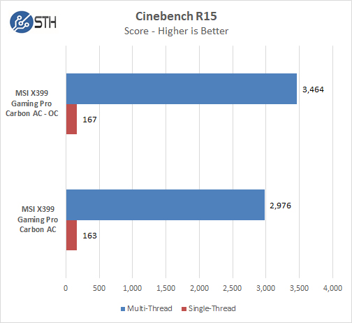 MSI X399 Gaming Pro Carbon AC Motherboard Cinebench R15