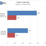 MSI X399 Gaming Pro Carbon AC Motherboard Power Test