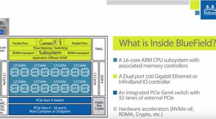 Mellanox BlueField NVMeoF SoC Solution Mellanox BlueField SoC Overview