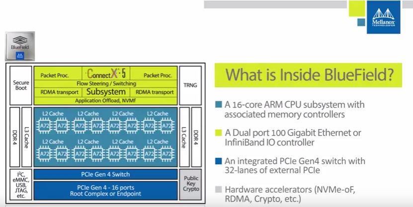 Mellanox BlueField SoC Overview