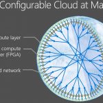 Microsoft Brainwave Cloud