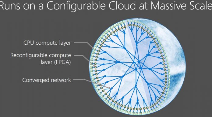 Microsoft Debuts Project Brainwave Access to Intel FPGAs for AI Microsoft Brainwave Cloud
