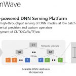 Microsoft Brainwave DNN Serving Platform