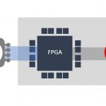 Microsoft Brainwave Do Not Use FPGA DRAM