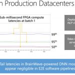 Microsoft Brainwave LSTM NLP Model Latencies