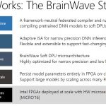 Microsoft Brainwave Stack