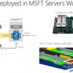 Microsoft Brainwave Stratix V Era Catapult V2 Deployment