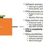 Microsoft FPGA In The Data Center