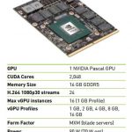 NVIDA Tesla P6 Key Stats