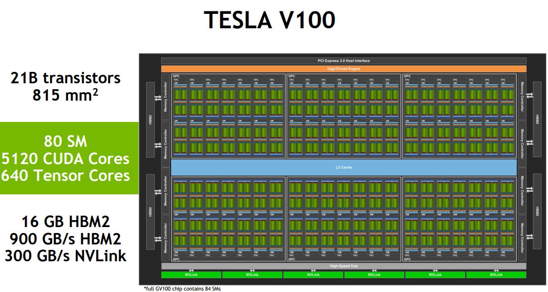 NVIDIA Tesla V100 Overview