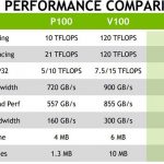 NVIDIA V100 And P100 Comparison