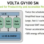NVIDIA Volta GV100 SM