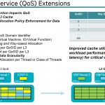 Qualcomm Centriq 2400 L3 QoS