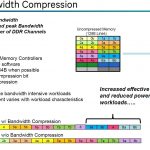 Qualcomm Centriq 2400 Memory Bandwidth Compression
