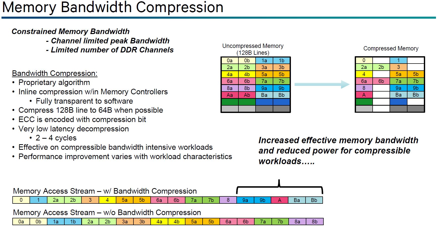 Qualcomm Centriq 2400 Memory Bandwidth Compression