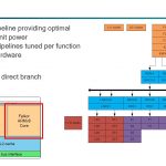 Qualcomm Falkor CPU Core