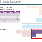 Qualcomm Falkor Integer And Branch