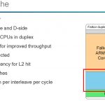 Qualcomm Falkor L2 Cache