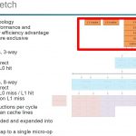 Qualcomm Instruction Fetch