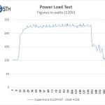 Supermicro X11DPi NT Power Test