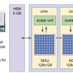 TPUv2 Architecture
