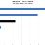 Tensorflow GAN Image Detection 4x GTX 1080 Ti