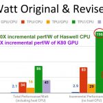 Updated Google Revised TPU GDDR5