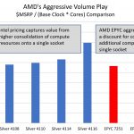 AMD Aggressive Mainstream Pricing With EPYC V Silver