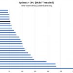 AMD EPYC 7301 Sysbench CPU Benchmark