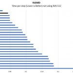 AMD EPYC 7351P NAMD Benchmark