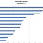 AMD EPYC 7351P OpenSSL Sign Benchmarks