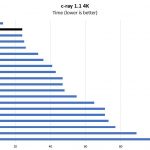 AMD EPYC 7351P C Ray 4K Benchmark EPYC Comparison
