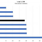 AMD EPYC 7351P C Ray 8K Benchmark EPYC Comparison