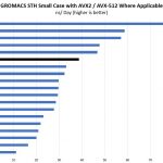 AMD EPYC 7401P GROMACS STH Small Benchmark