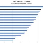 AMD EPYC 7401P Linux Kernel Compile Benchmarks