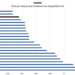 AMD EPYC 7401P NAMD Benchmark