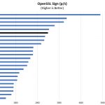 AMD EPYC 7401P OpenSSL Sign Benchmark